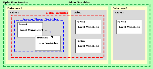 Variable Scope